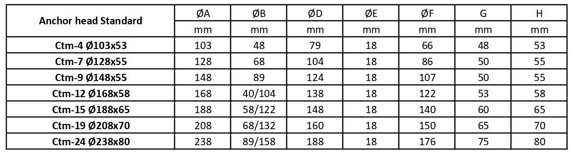 anchoring heads size table type ctm