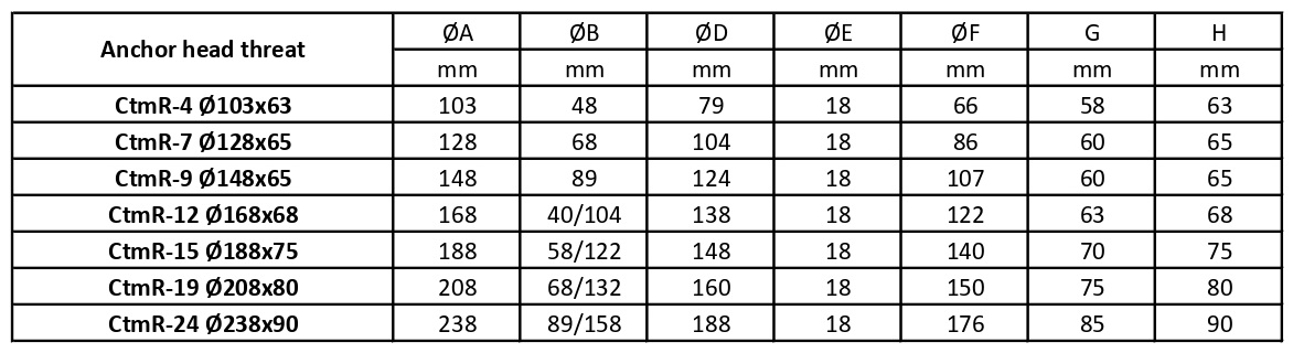 anchoring heads size table type ctm-R