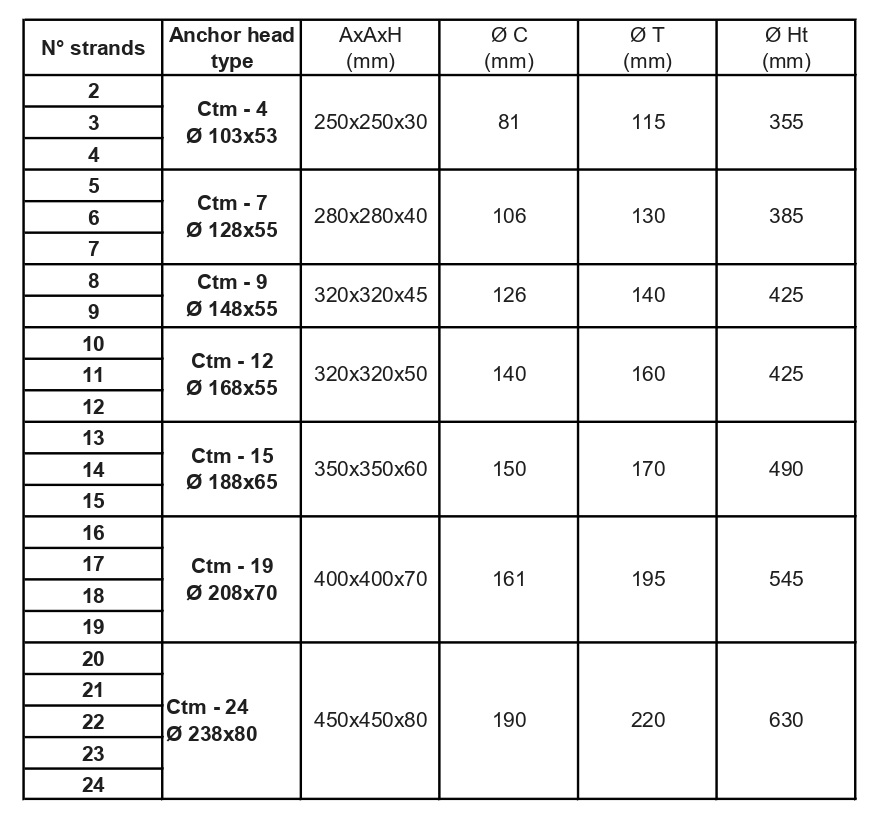 anchoring heads protection size table