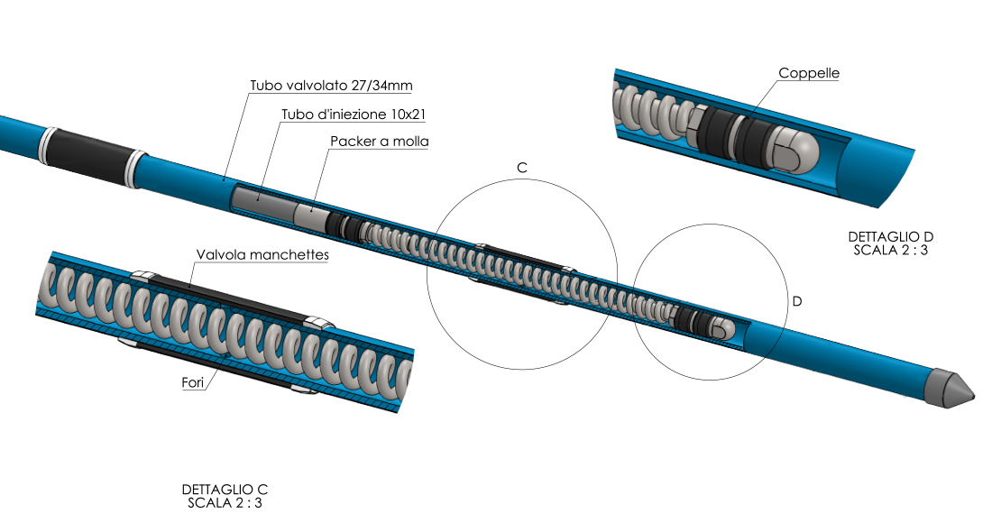  sezione valvole per tecnica iniezione irs