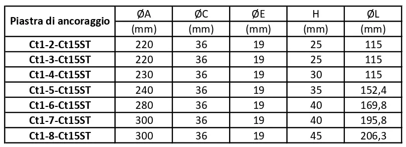 tabella_dimensione_piastre_ancoraggio